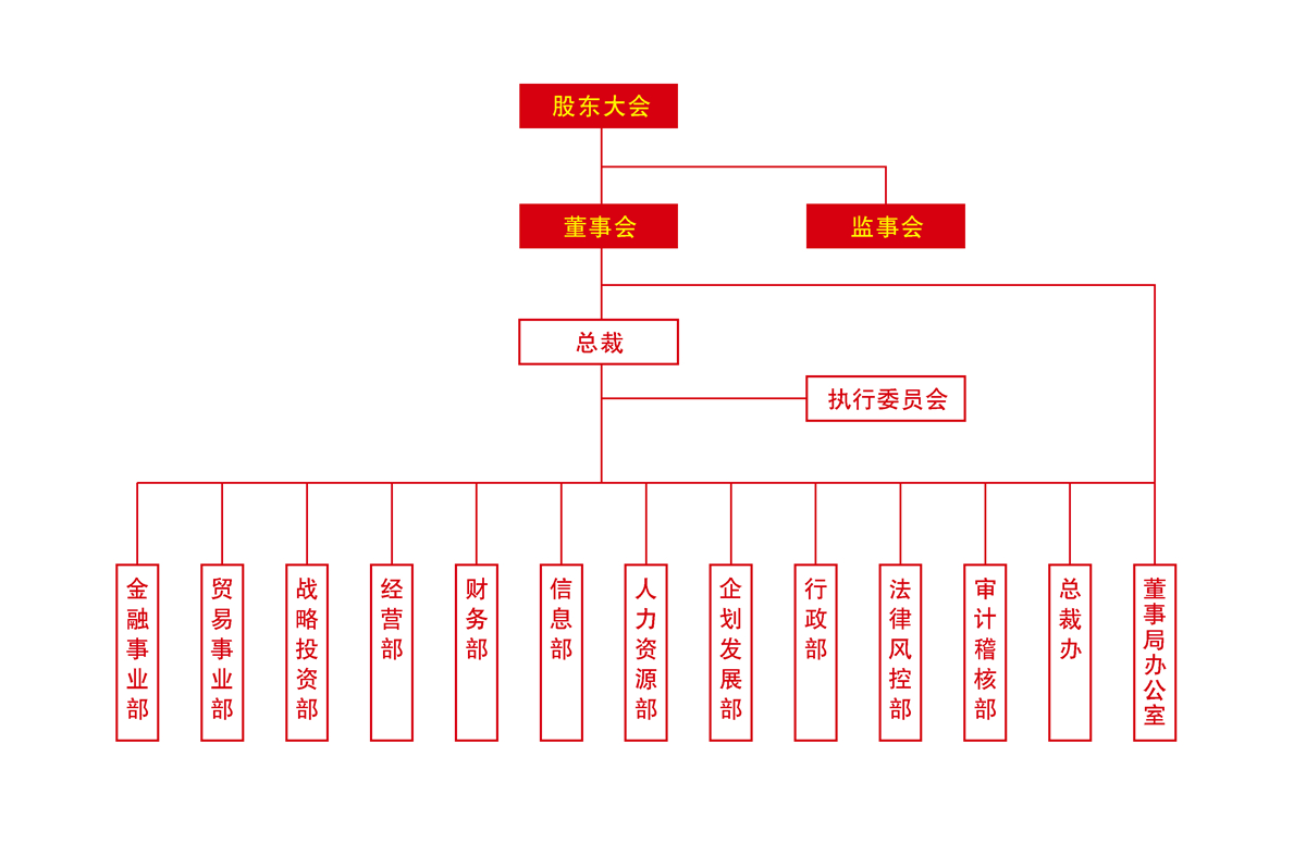 组织架构_关于东方_东方集团有限公司